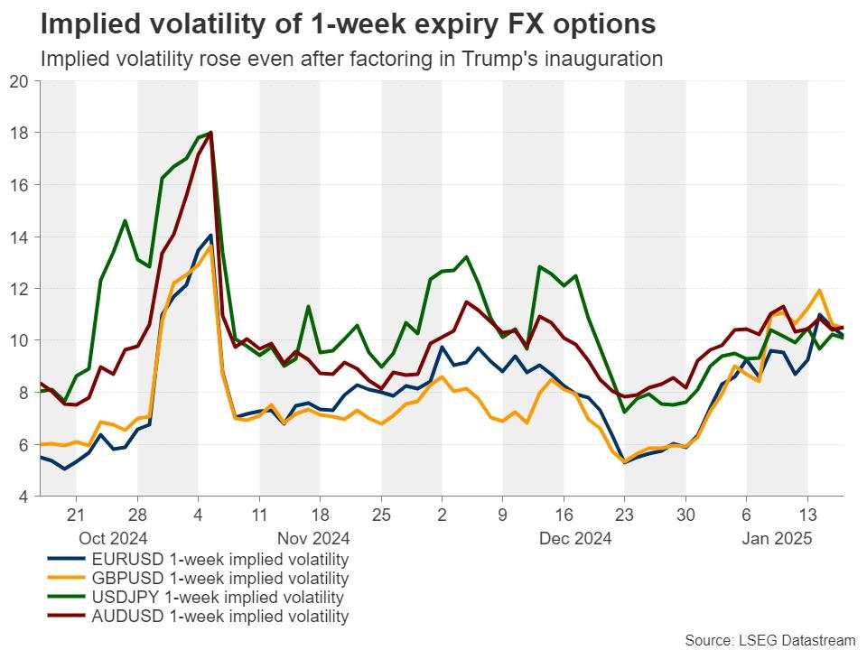 Week ahead – Markets on edge as Trump’s inauguration and BoJ decision loom