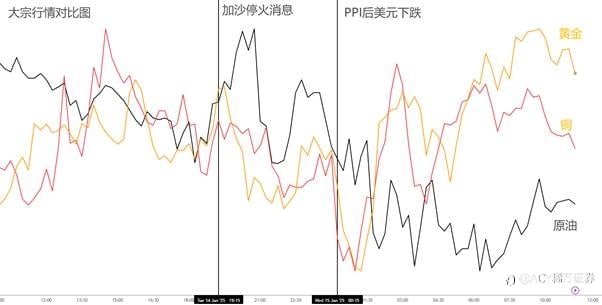 【ACY证券 | 每日分析】加沙停火就在今日?!英债警报仍未解除,美国科技龙头再次拖后腿!