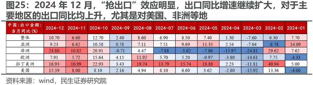 变化将接连出现