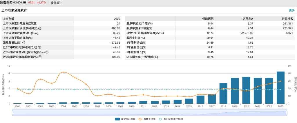 恒瑞正式递表港交所，开启国际化的第二步