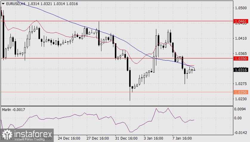 Prediksi bagi pasangan EUR/USD untuk tanggal 9 Januari 2025