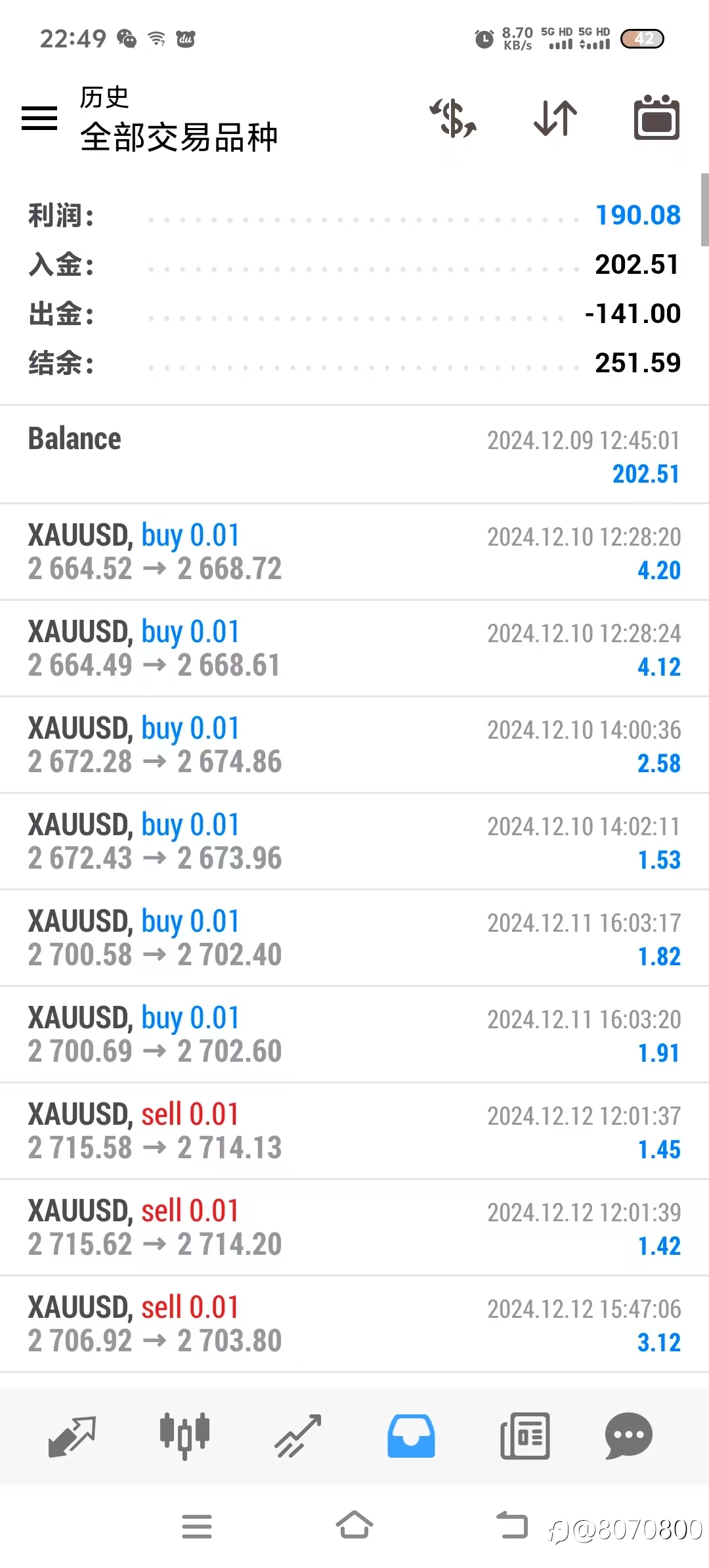 eagle trader明星操盘手三毛，1.6日战绩，嘿嘿，有小赚一笔，开心😁