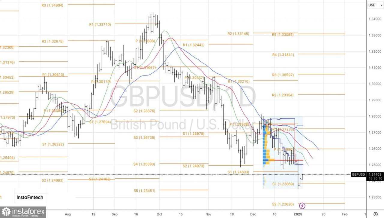 Pound Aktif dalam Debutnya