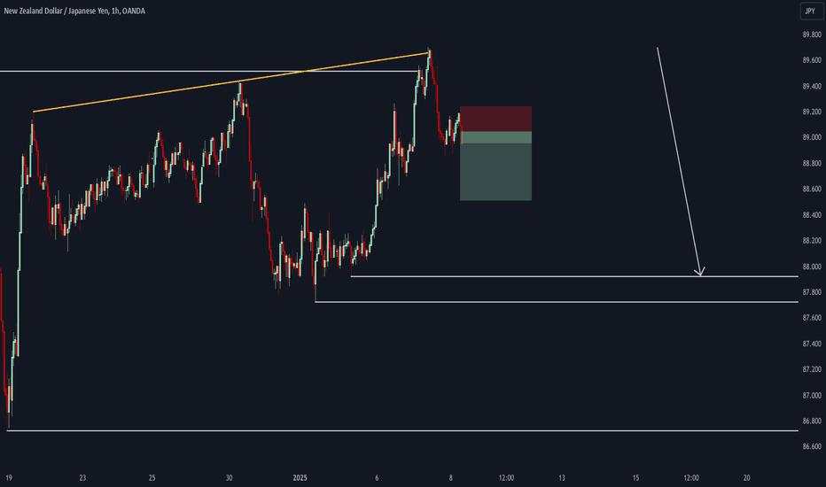 NZD/JPY Short and GBP/USD Short