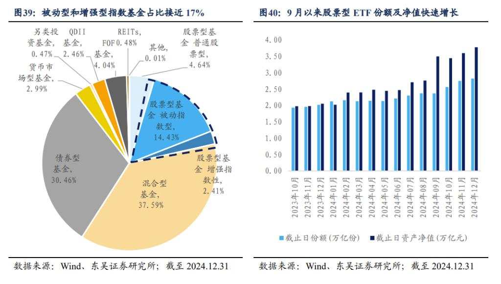 2025年十大“不一致”预期