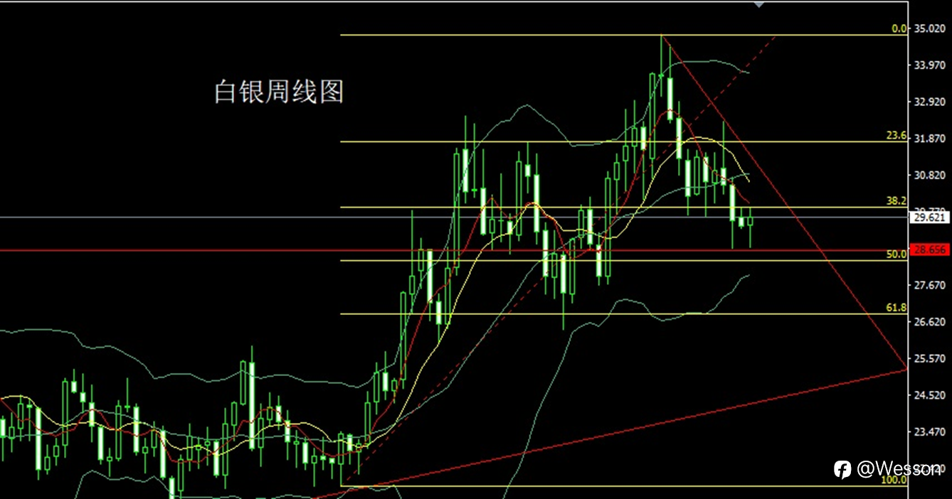 1月6日：孕线纺锤待非农，金银短空后多