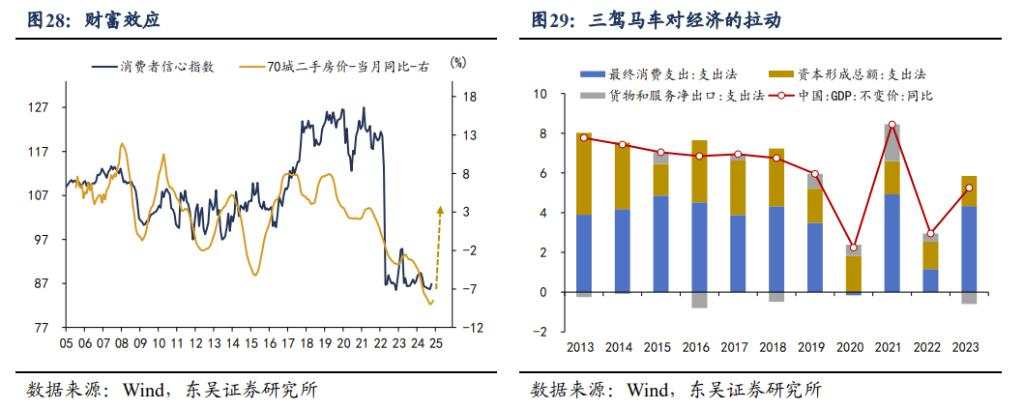 2025年十大“不一致”预期