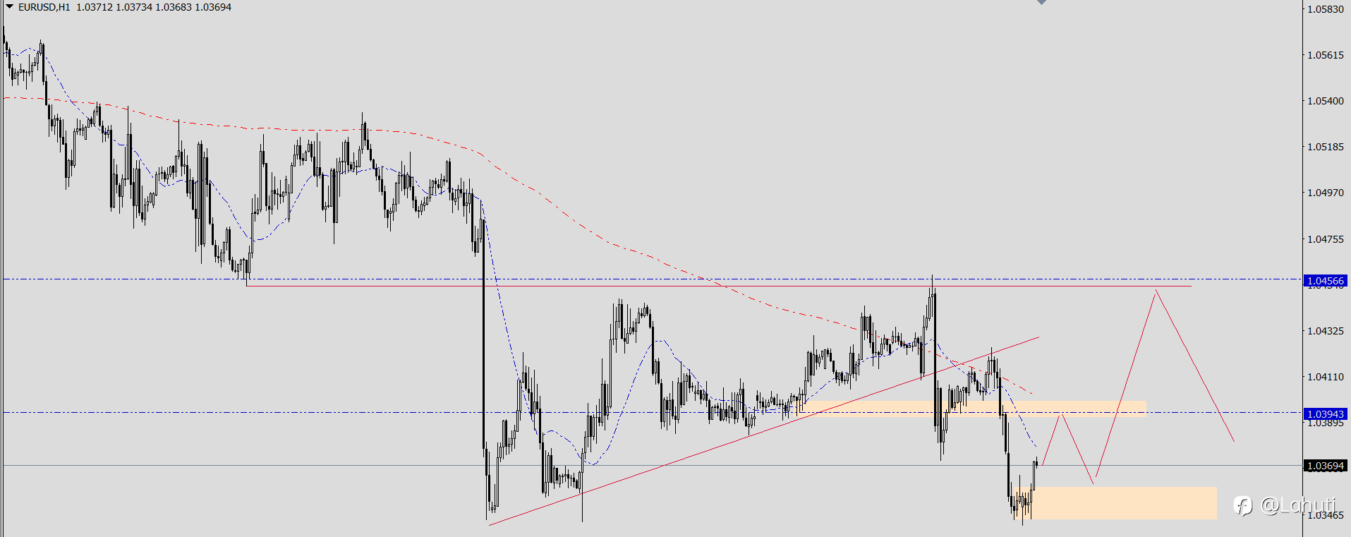 PLAN TRADE 2/1/25