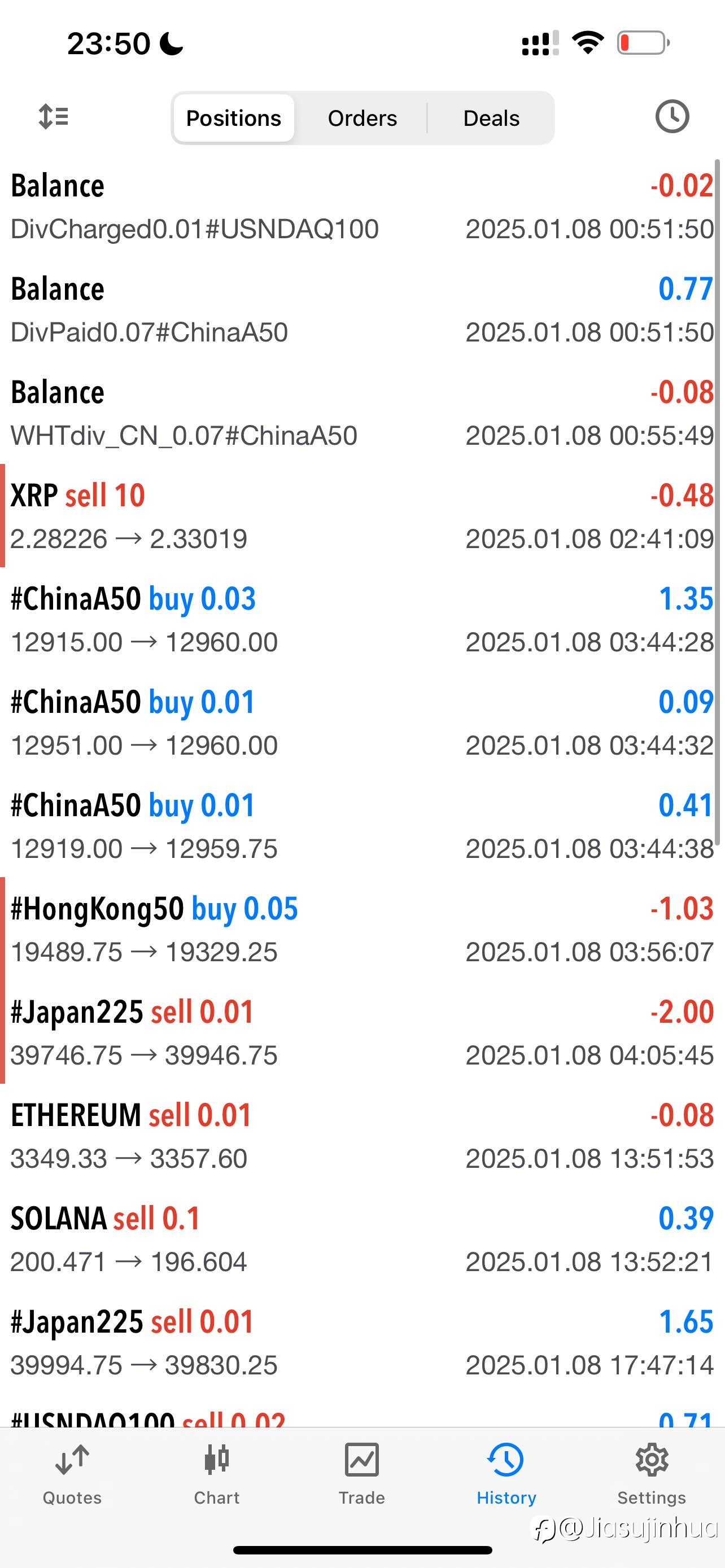 79-95,nasdaq调整继续