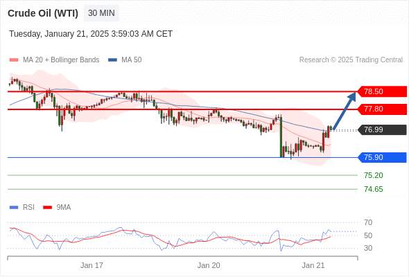 2025年1月21日-Trading Central每日策略午报