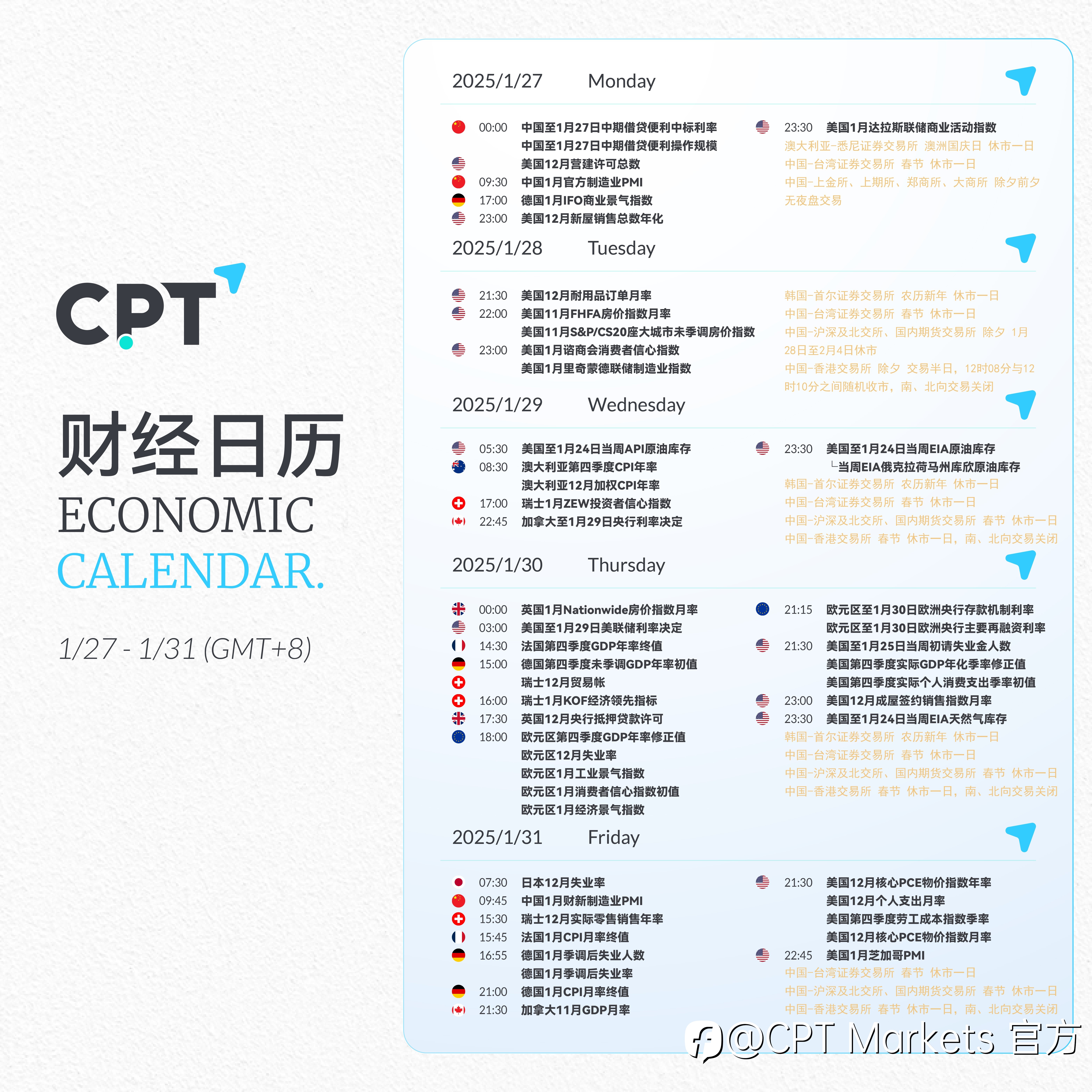 【CPT Markets】关注本周重要财经日历
