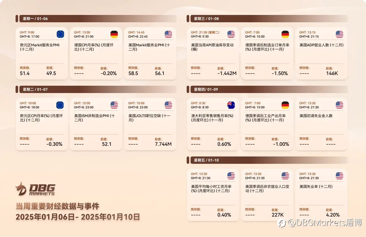 2025年1月06日-1月10日当周重要财经数据与事件
