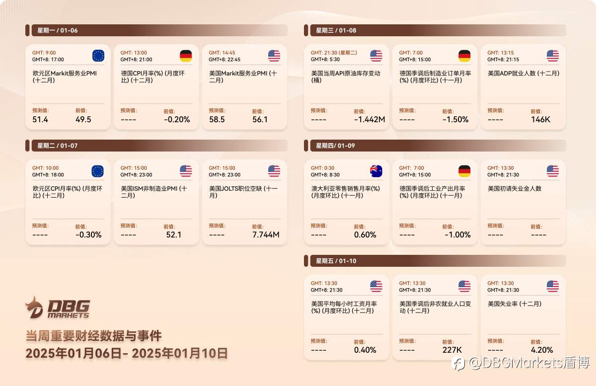 2025年1月06日-1月10日当周重要财经数据与事件