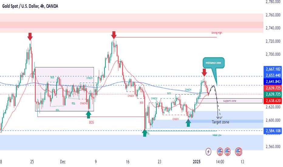 XAUUSD SELLING AT 2639