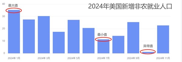 ATFX汇市前瞻:2024最后一份大非农,欧元区12月CPI抢先发布