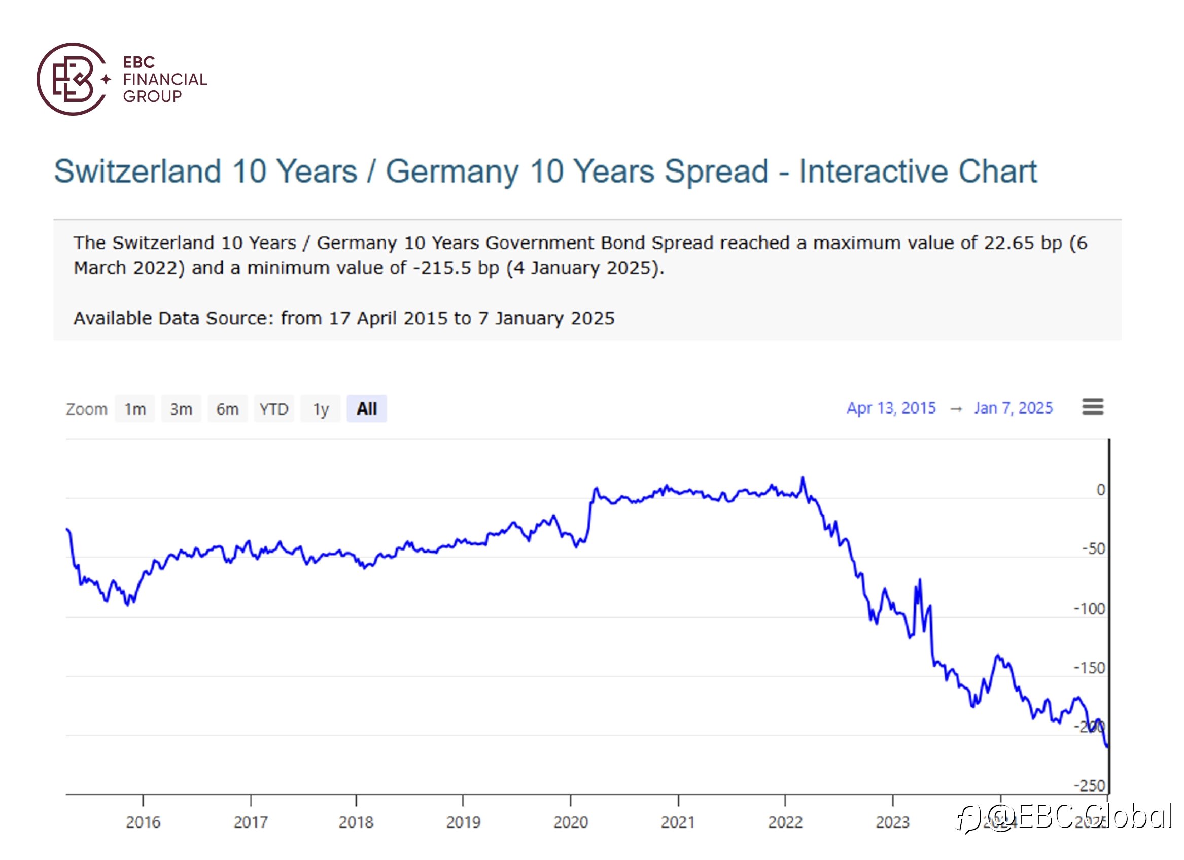 EBC Markets Briefing | Will euro outperform Swiss franc again in 2025?