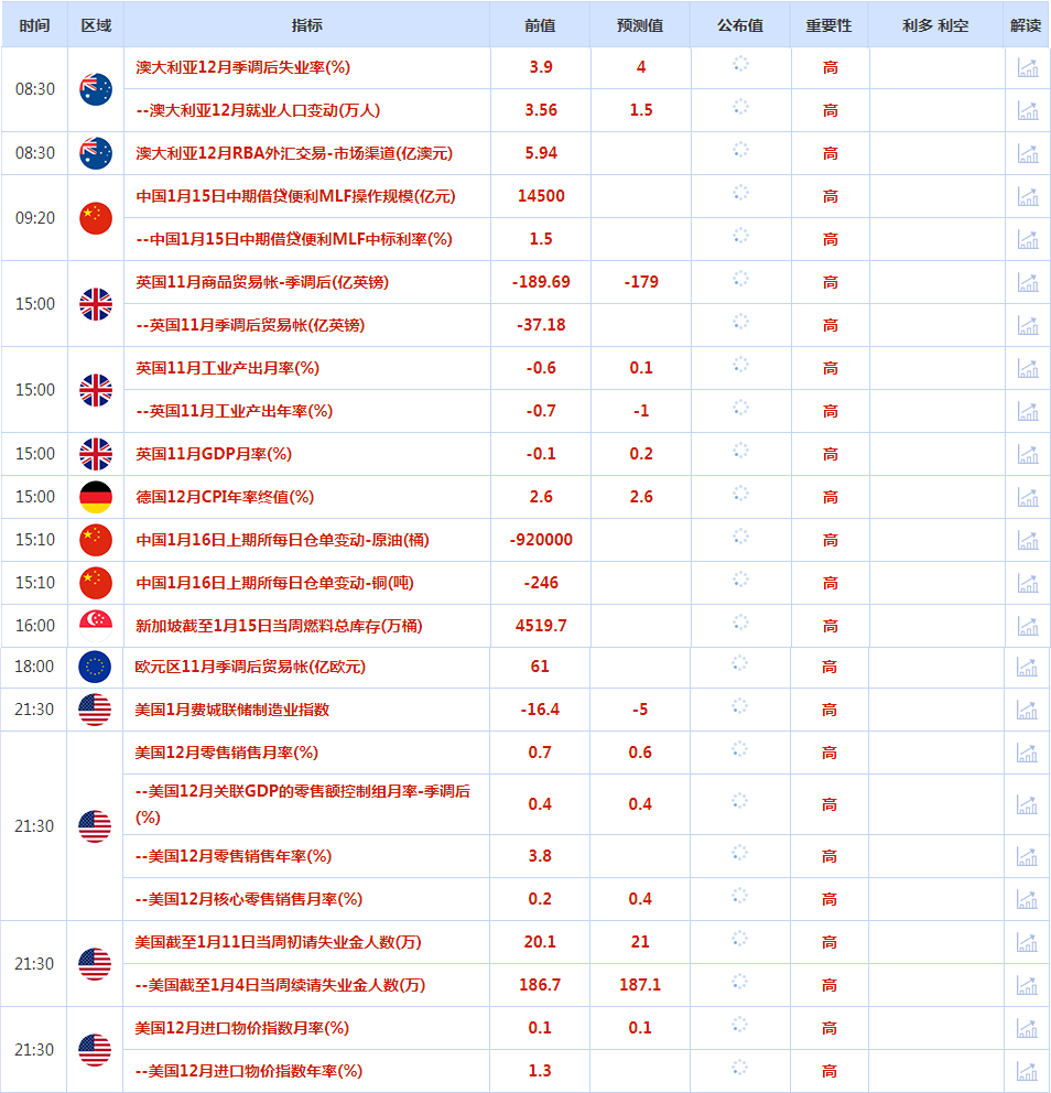 CWG资讯：美国CPI进一步缓解市场担忧，美元周三下跌，重新点燃了对美联储宽松周期可能尚未结束的希望