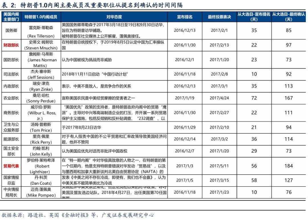 两个靴子先后落地