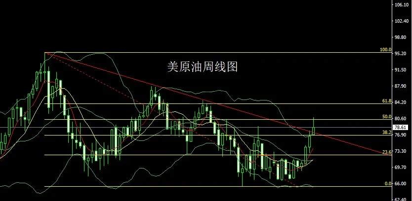 1月20日：懂王归来先发财，金银承压先短空