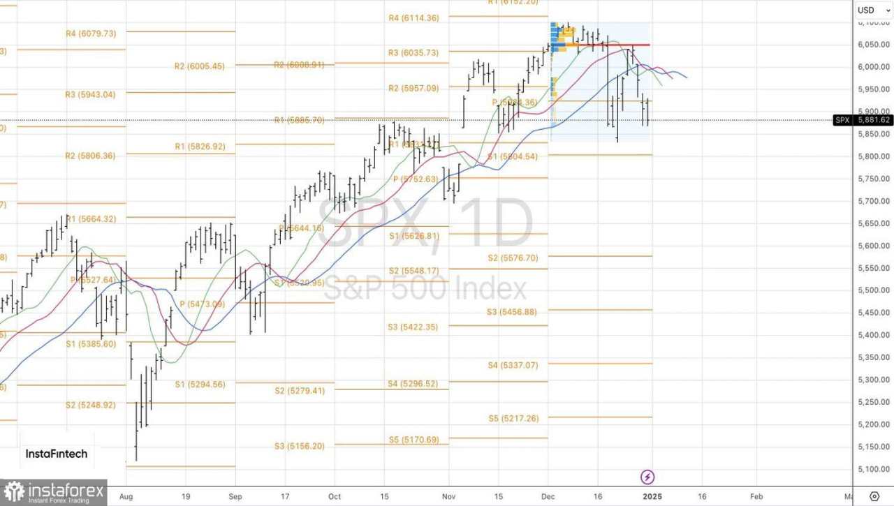 S&P 500 Tidak Mampu Melakukan Reli Santa Claus