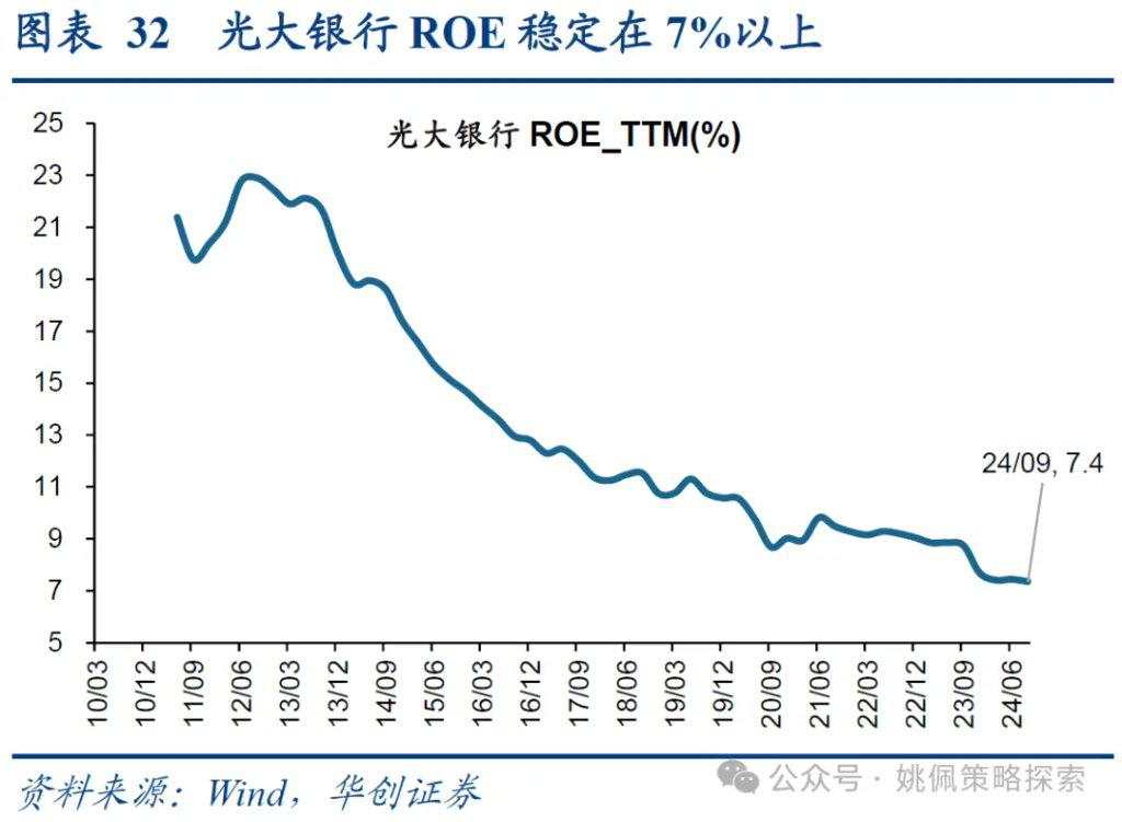 红利背后的长线大钱——中信金融资管计划简析