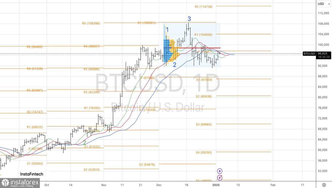 Prediksi Masa Depan Bitcoin