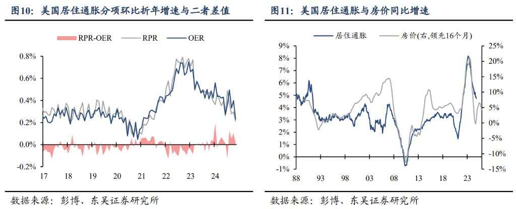 2025年十大“不一致”预期