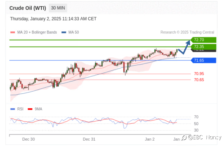 TradingCentral每日分析:欧美黄金原油