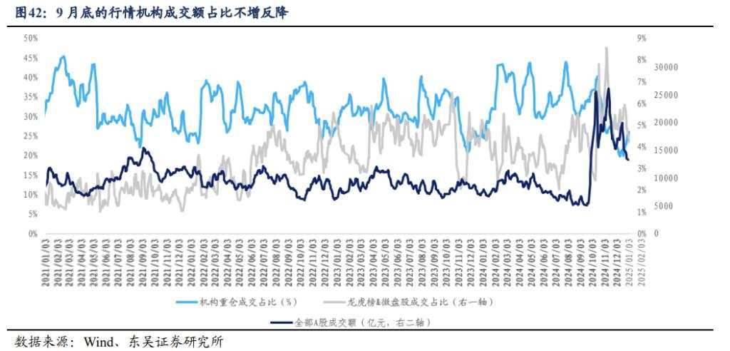 2025年十大“不一致”预期