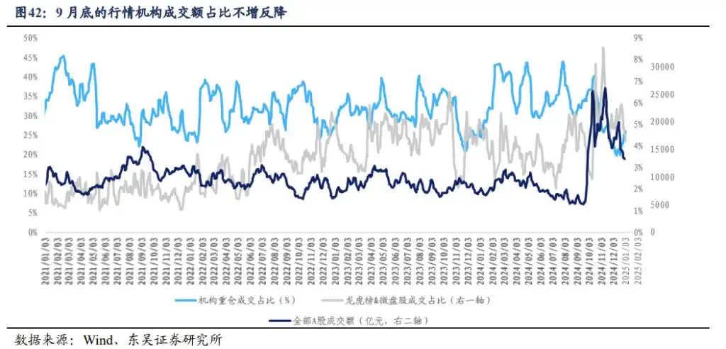 2025年十大“不一致”预期