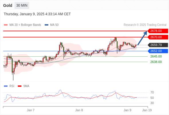 2025年1月9日-Trading Central每日策略午报