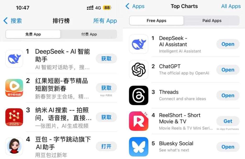 创造历史！DeepSeek超越ChatGPT登顶中美AppStore