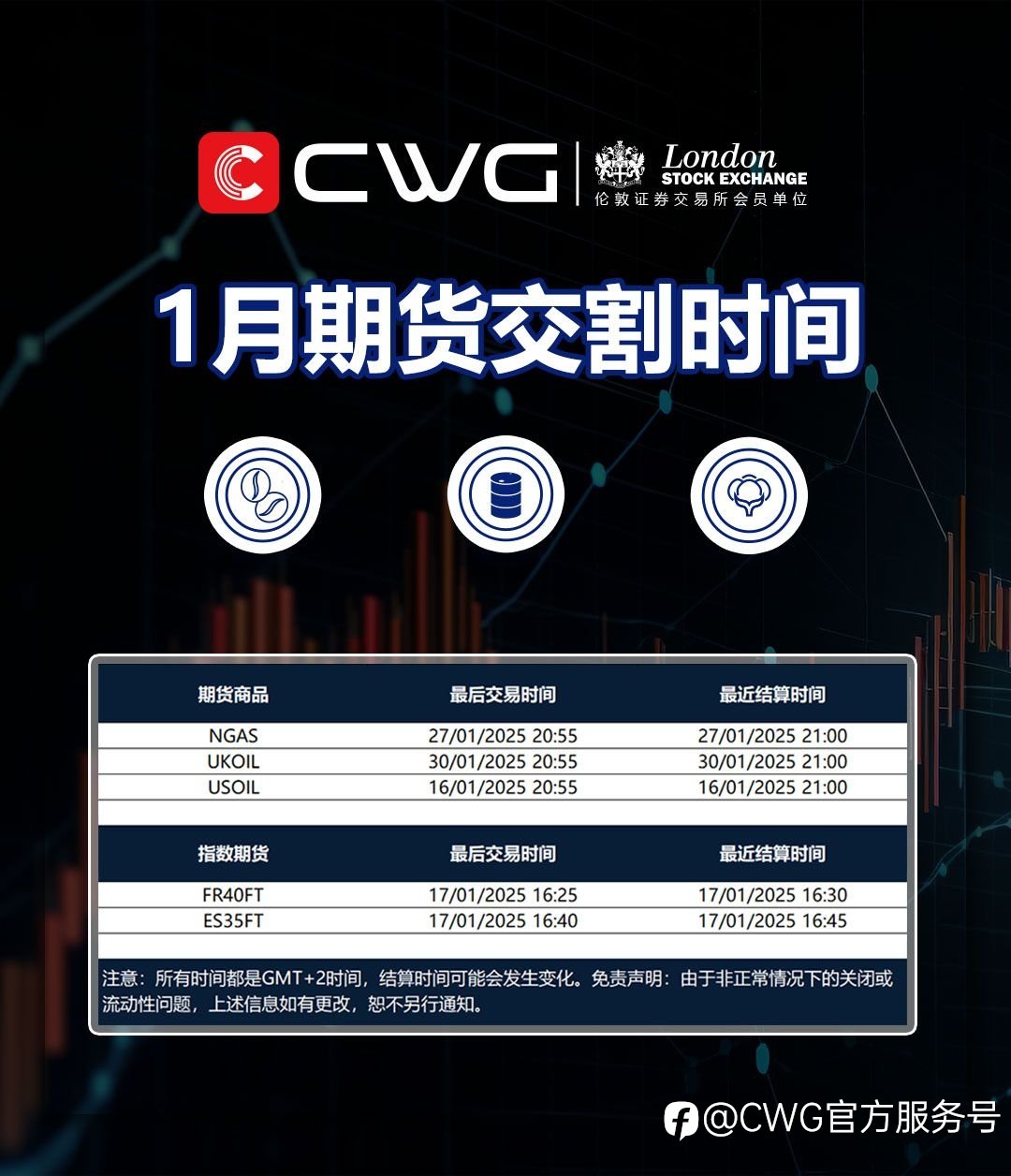 CWG MARKETS - 一月期货结算时间安排表