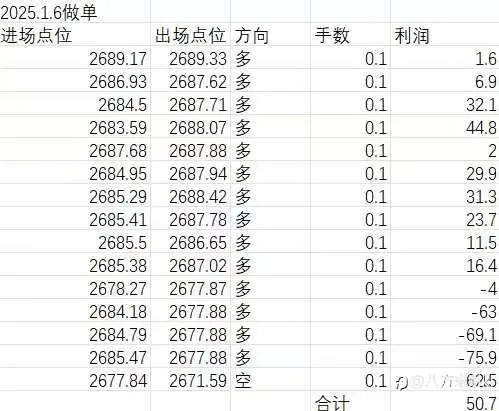 1.13做单记录