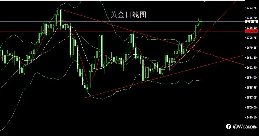 1月24日：探底拉升启明星，金银依旧做多