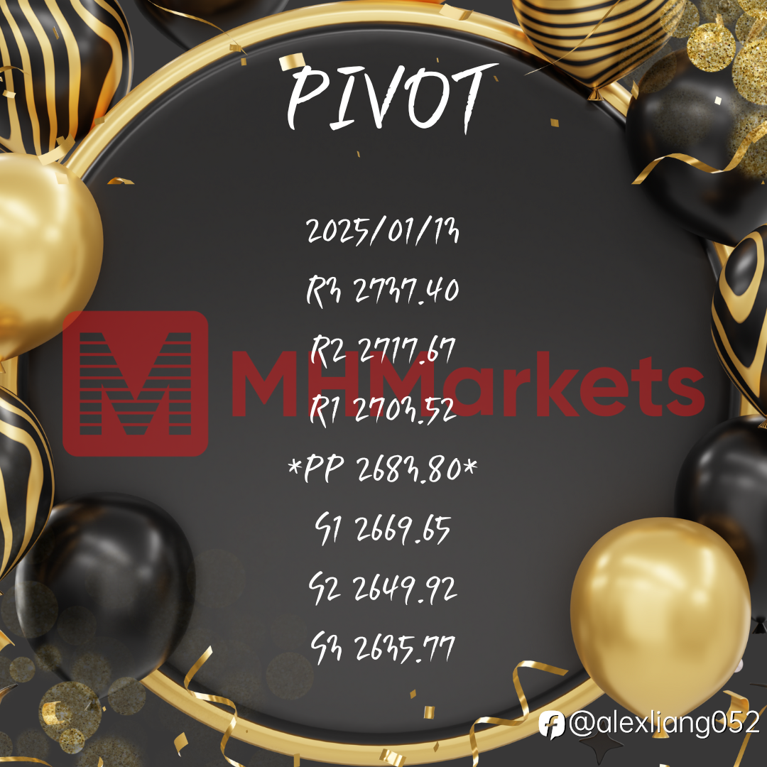 0113黄金PIVOT