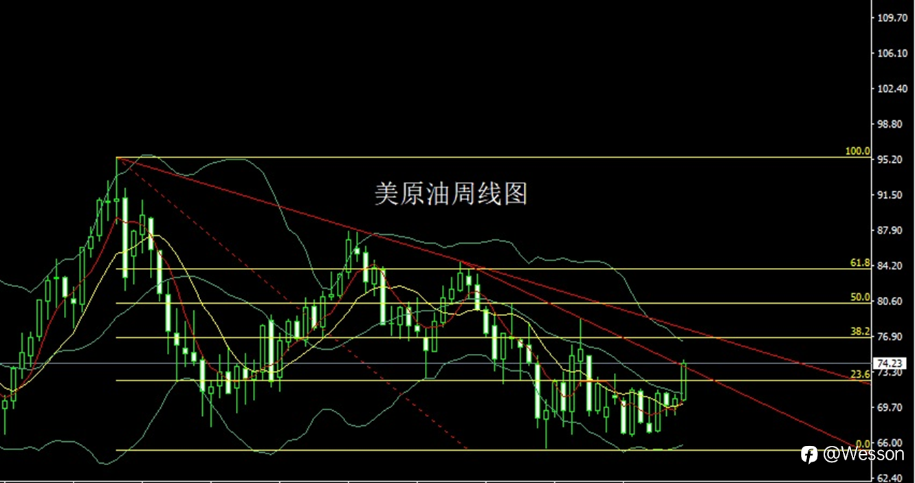 1月6日：孕线纺锤待非农，金银短空后多
