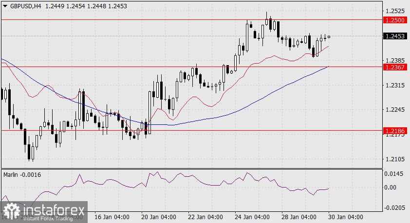 Prediksi untuk GBP/USD pada 30 Januari 2025