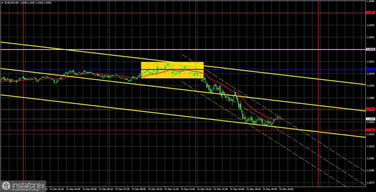 Rekomendasi dan Analisis Trading untuk EUR/USD pada 2 Januari: Euro Melemah, tetapi Rentang Tetap Bertahan