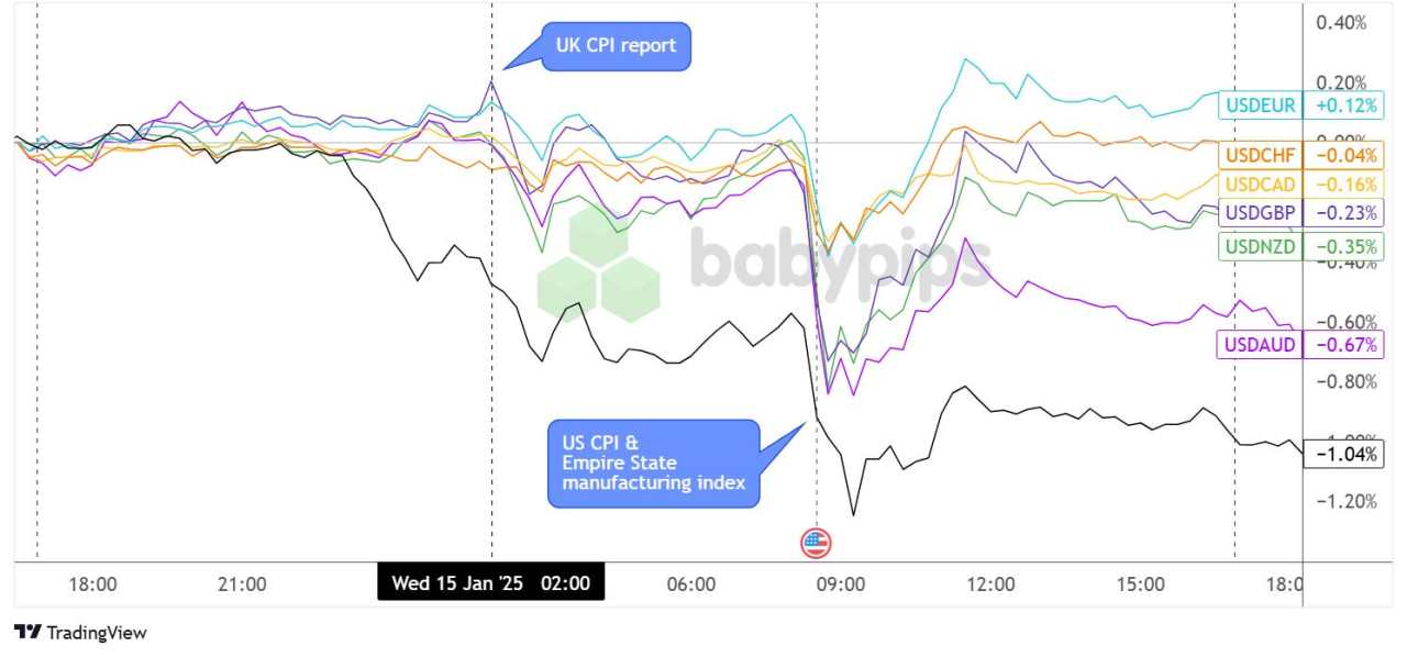 Daily Broad Market Recap – January 15, 2025