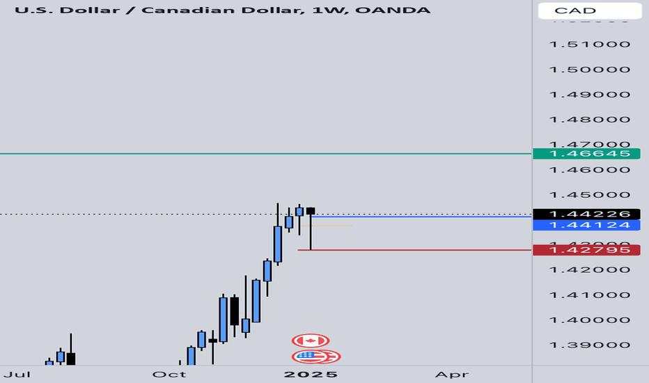 USD Cad