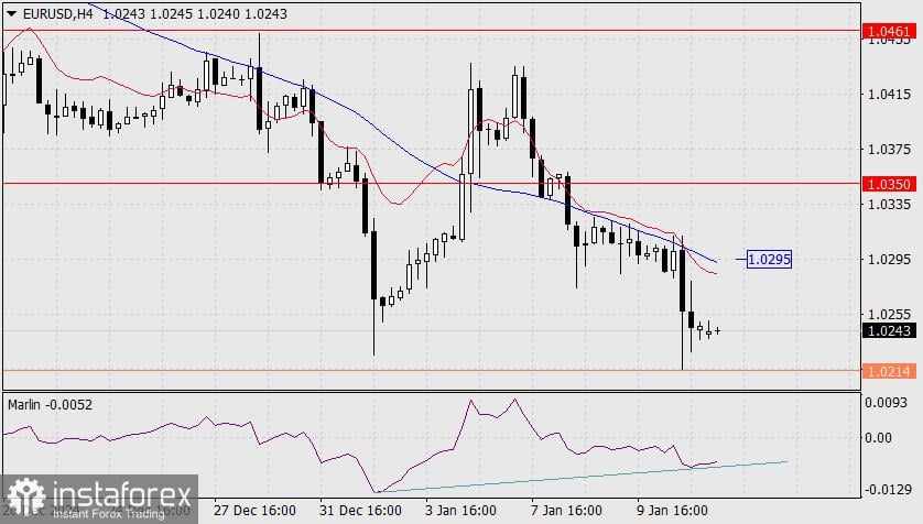 Prediksi untuk EUR/USD pada 13 Januari 2025