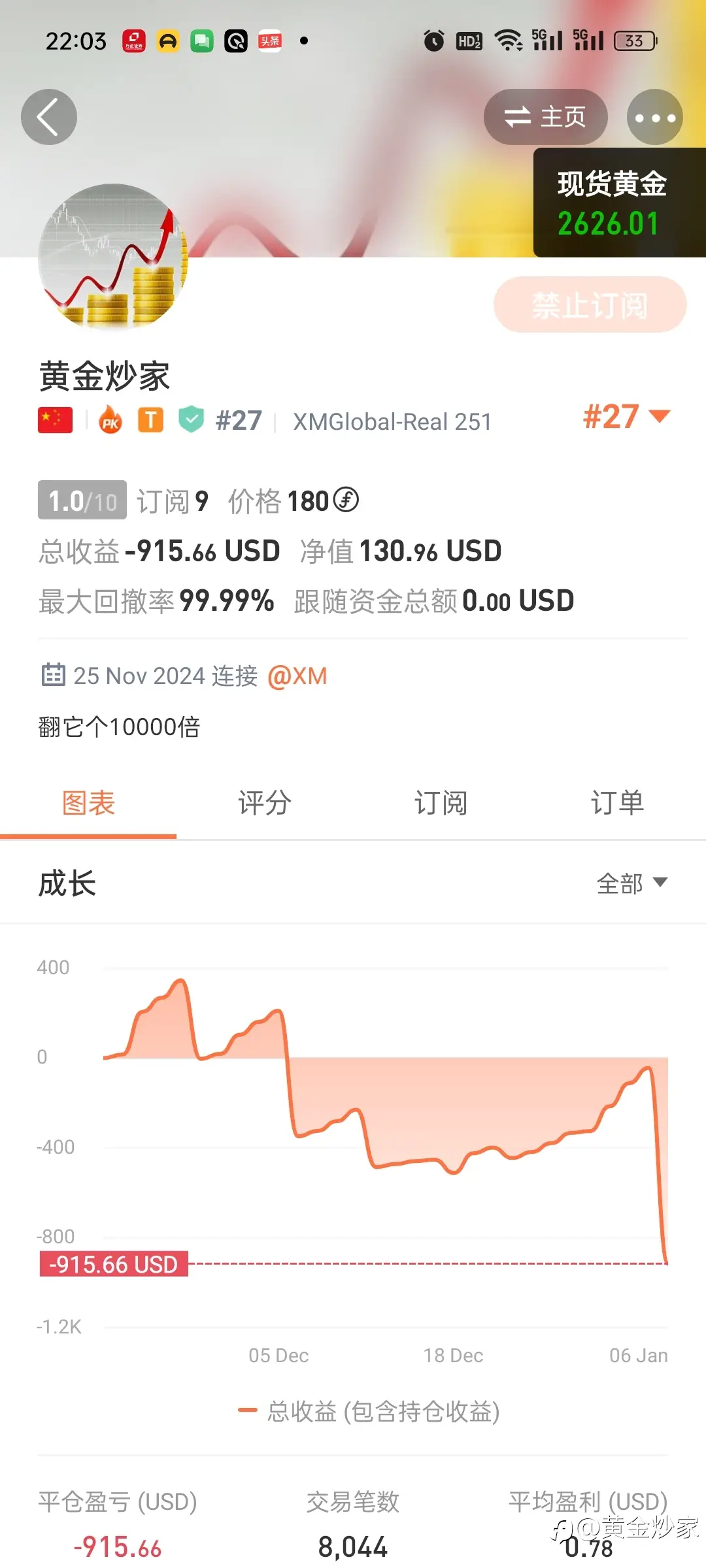 feed image