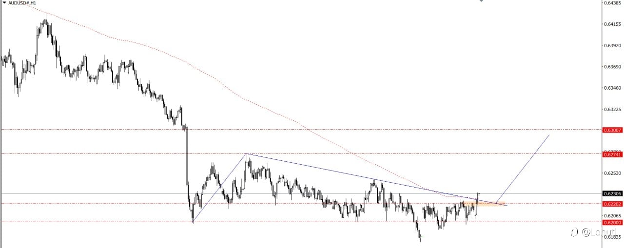 PLAN TRADE 6/1/25