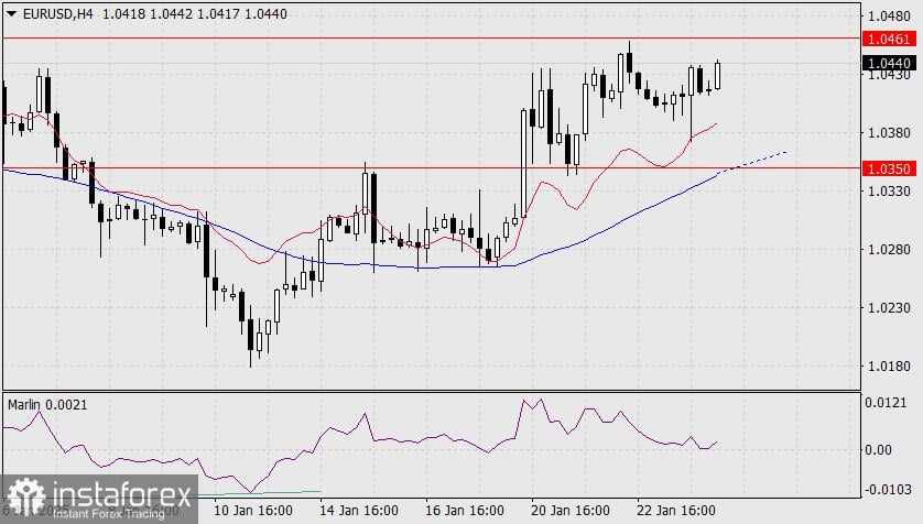 Prakiraan untuk EUR/USD pada 24 Januari 2025