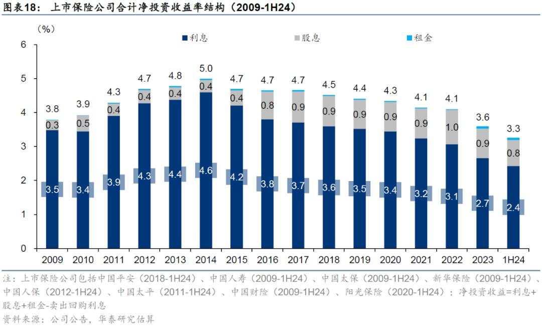 当前还有哪些高股息值得关注？