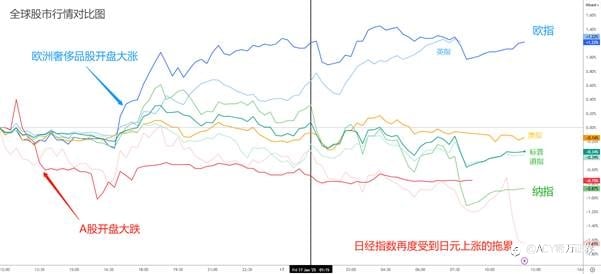 【ACY证券 | 每日分析】日本下周大概率加息！市场静待特朗普就职，台积电大涨难掩科技颓势，原油终止连涨趋势