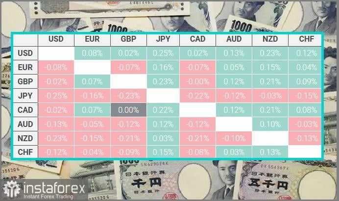 EUR/JPY: Bagaimana Prospek Pertumbuhan untuk Pasangan EUR/JPY ke Depannya?