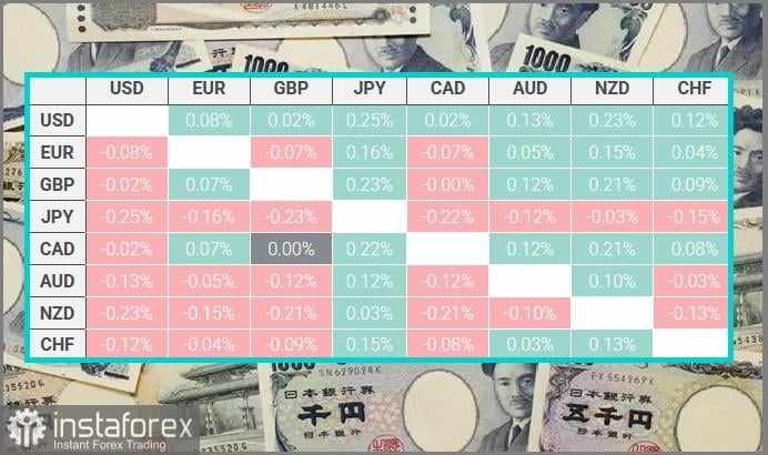 EUR/JPY: Bagaimana Prospek Pertumbuhan untuk Pasangan EUR/JPY ke Depannya?