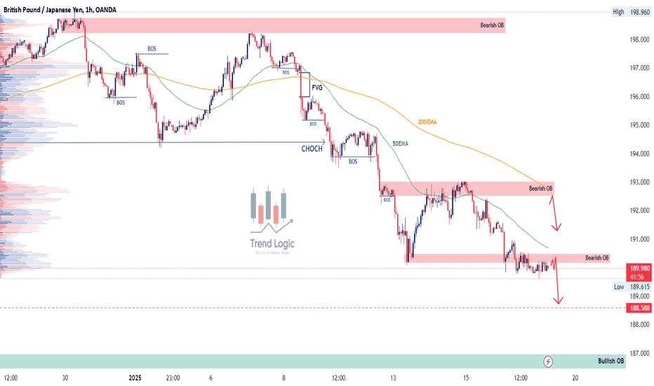 GBPJPY is running near OB, SELL Zone strong (read captions)